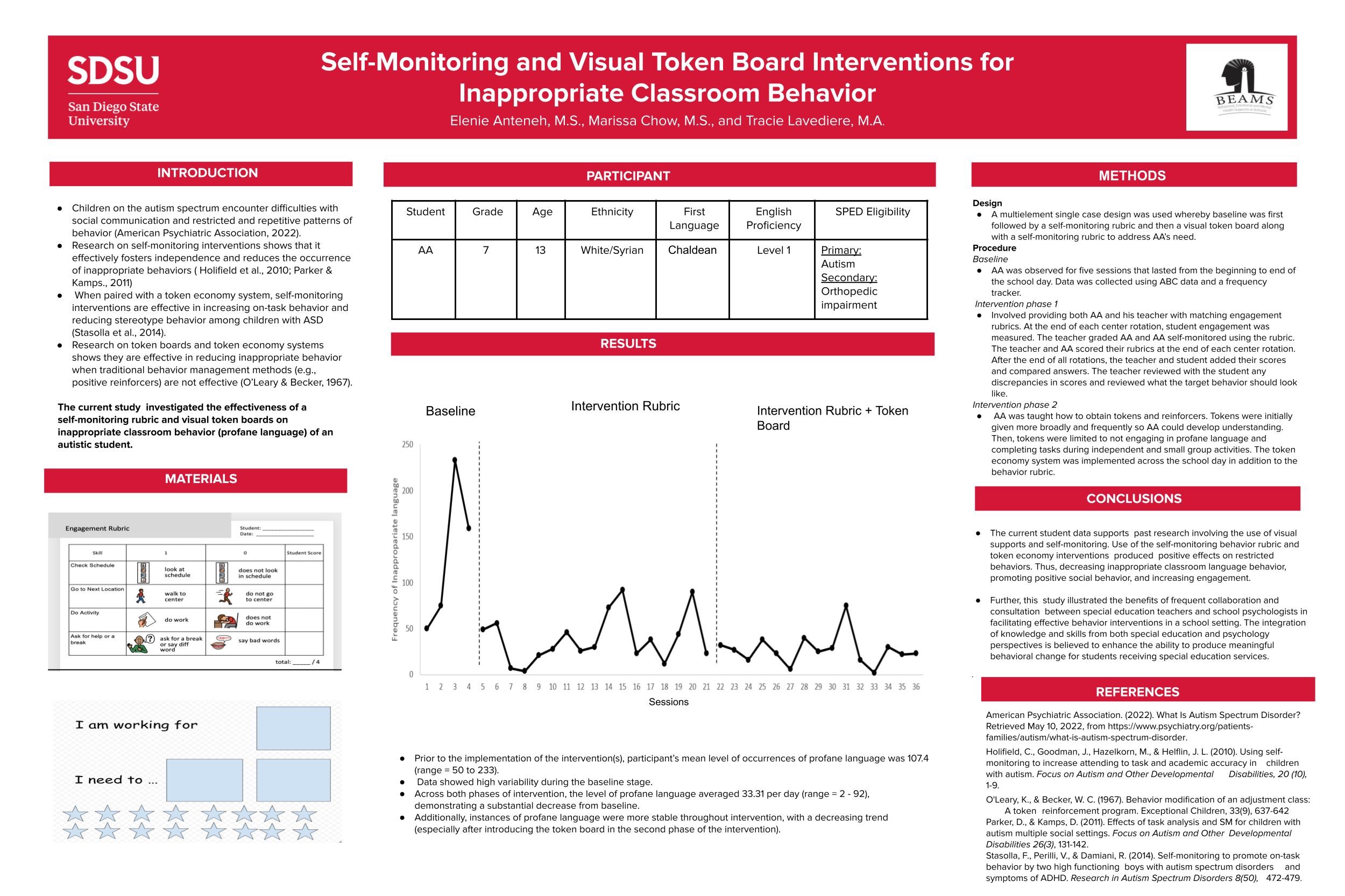 Self Monitoring and Visual Token Board Interventions for Inappropriate Classroom Behavior