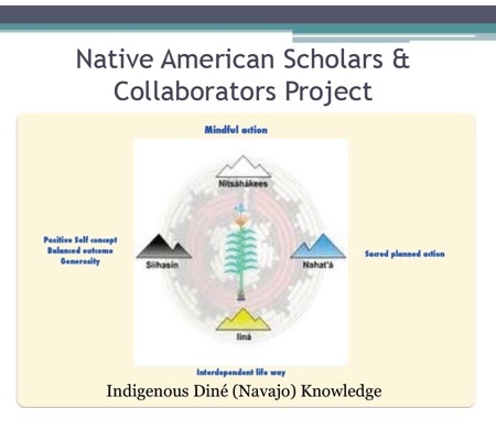 Native American Scholars and Collaborators Project Mindful Action, Positive self concept, Balanced outcome, Generosity, Sacred planned action, Interdependent life way. All are part of Indigenous Diné (Navajo) Knowledge