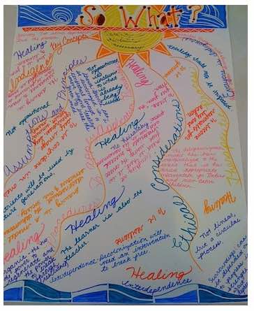 Photo: colorful line drawing with words about healing