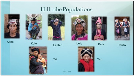 Photo collage: Hilltribe Populations. Akha, Kulw, Lenten, Lolo, Pala, Pisaw, Tai, Yao.