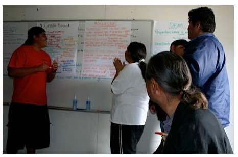 Photo: Classroom writing on walls, participants looking at writing and discussing